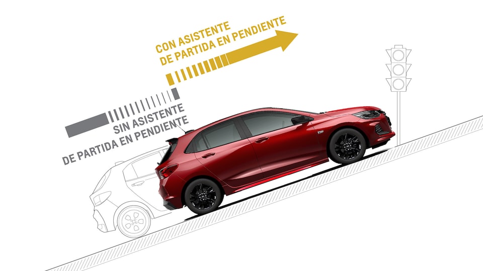 Arranque en pendiente - Chevrolet Onix Turbo HB