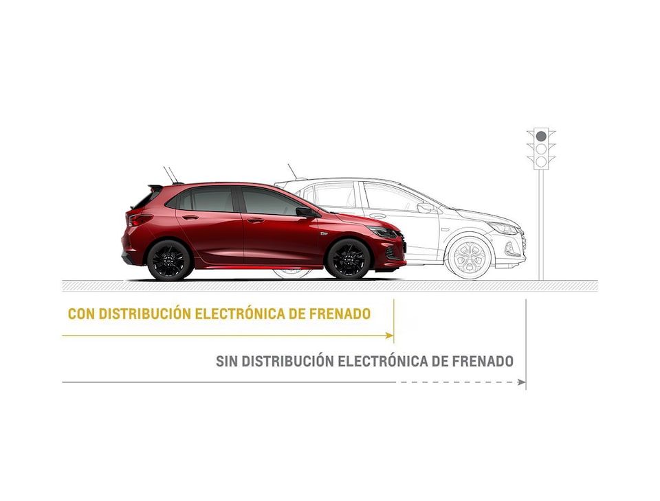 Distribución electrónica de frenado - Chevrolet Onix Turbo HB