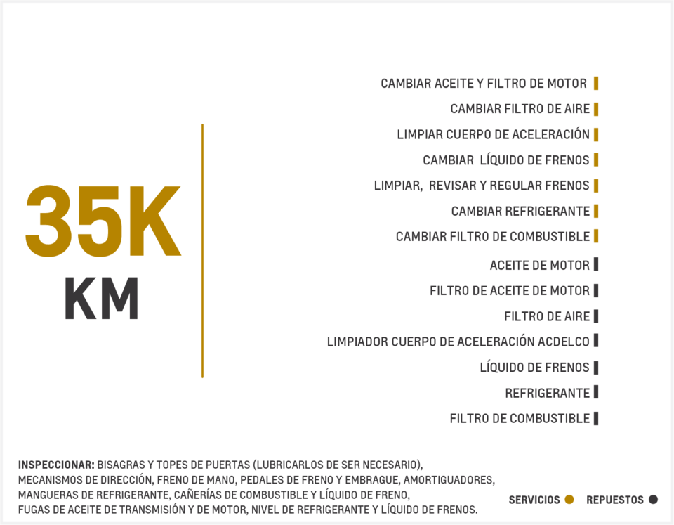 Chevrolet N400 mantenimiento preventivo 35000 kilómetros