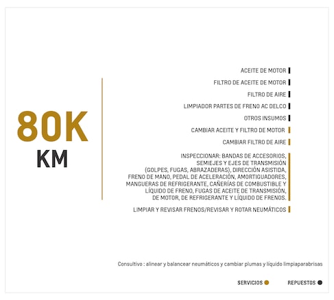 Nueva Chevrolet Montana - Separadores Multi-board