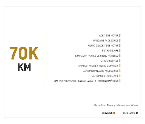 Nueva Chevrolet Montana - Separadores Multi-board