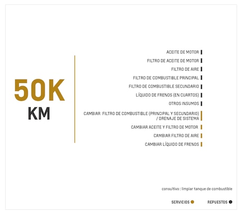 Nueva Chevrolet Montana - Separadores Multi-board