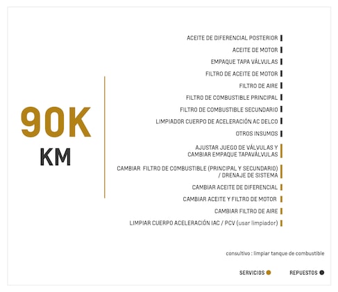 Nueva Chevrolet Montana - Separadores Multi-board