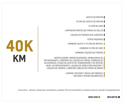 Nueva Chevrolet Montana - Separadores Multi-board