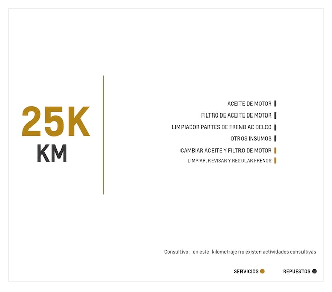 Nueva Chevrolet Montana - Separadores Multi-board