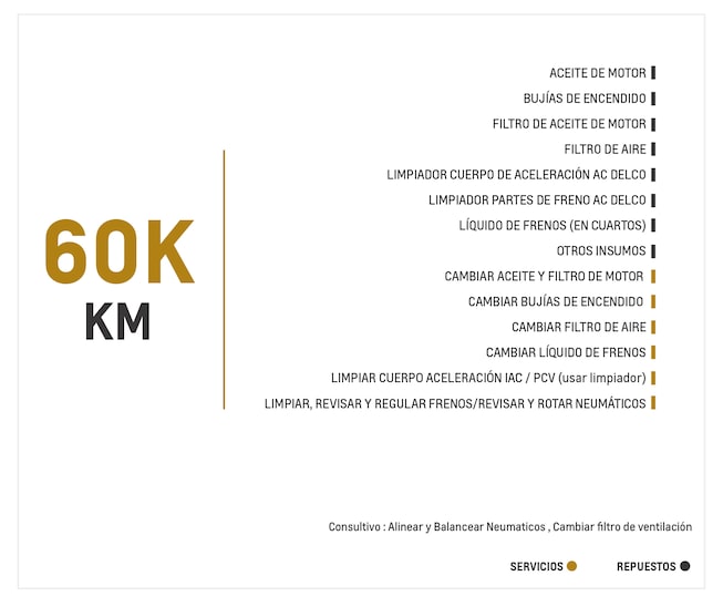 Nueva Chevrolet Montana - Separadores Multi-board