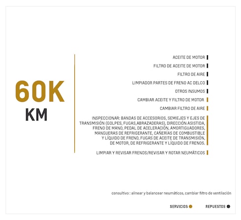 Nueva Chevrolet Montana - Separadores Multi-board